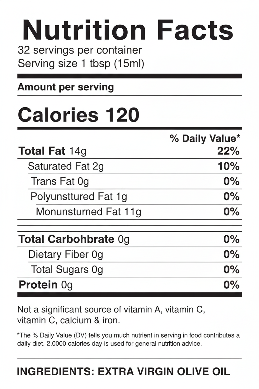 Nutrition Facts Table