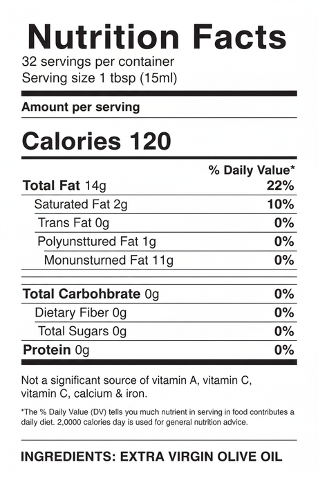 Nutrition Facts Table